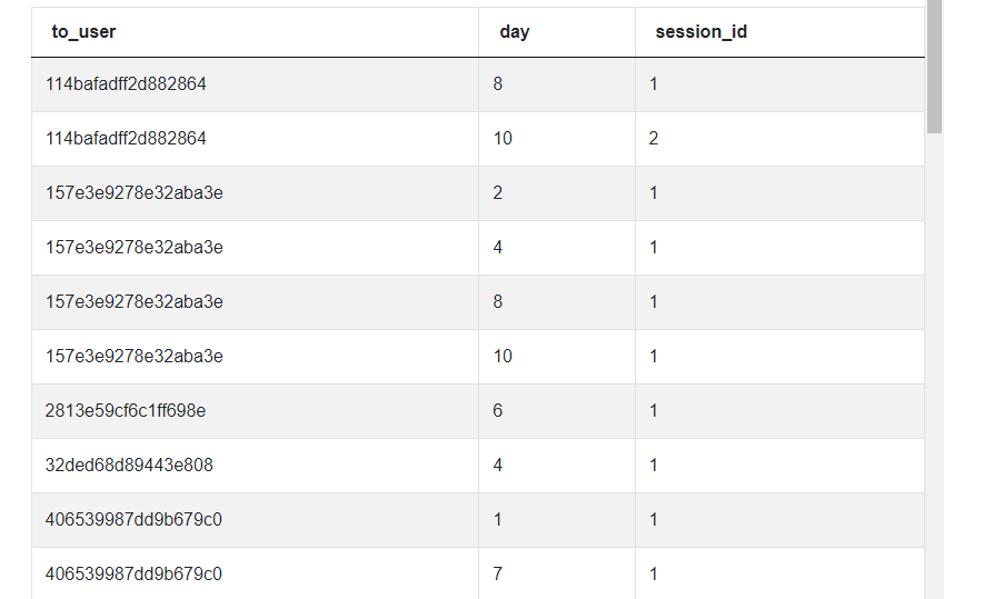 Output for Pandas interview questions for Correlation