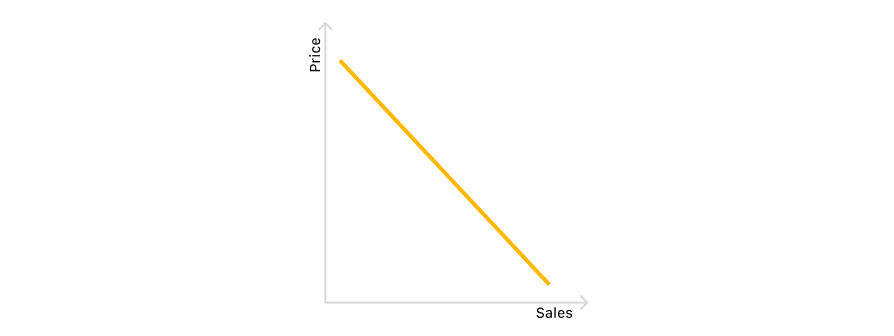 Demand curve