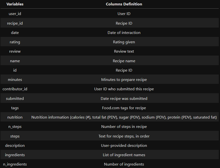 Data Dictionary