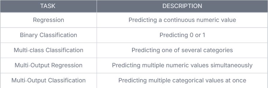 AllML — All-in-One Machine Learning Library: Simplifying ML Workflows with a Single Import