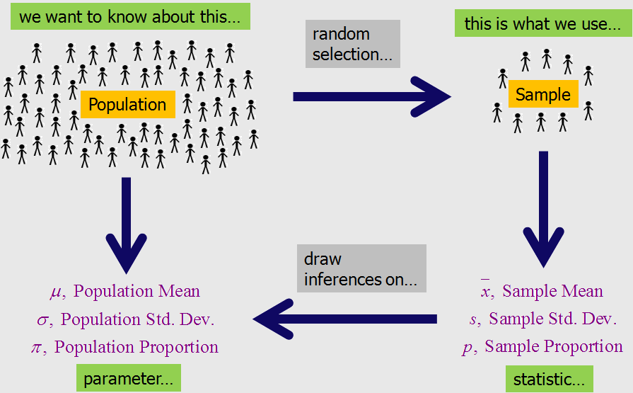Basics of Statistics u2014 Part 2  LaptrinhX