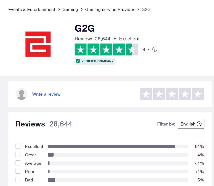 The Trustpilot rating for g2g