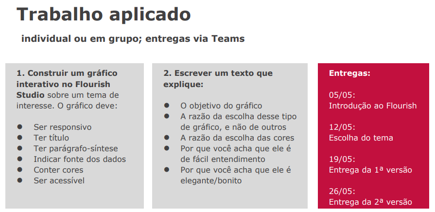 Slide com os detalhes do projeto aplicado, conforme detalhes do texto.