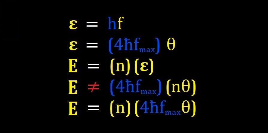 Comparison of two different forms of the Quantum Hypothesis