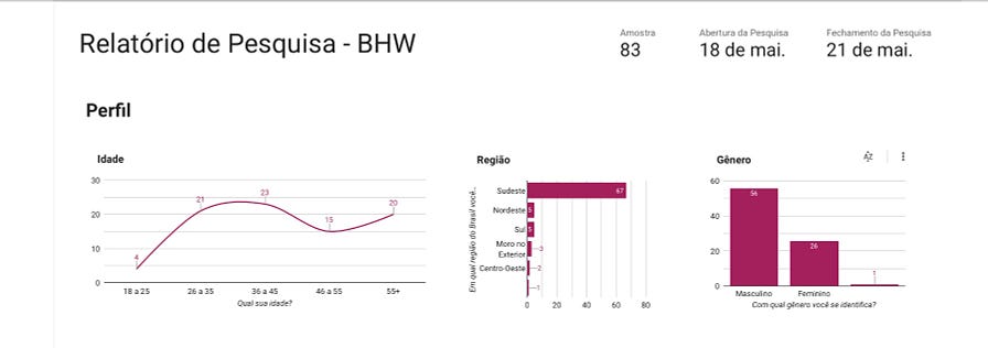 Captura de tela da página de resultados de análise de dados da pesquisa.