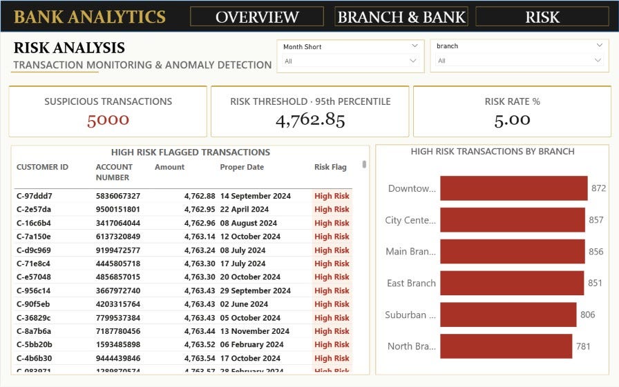 The “SQL Brain” Trap: Why My Power BI Dashboard Broke When I Clicked a Slicer