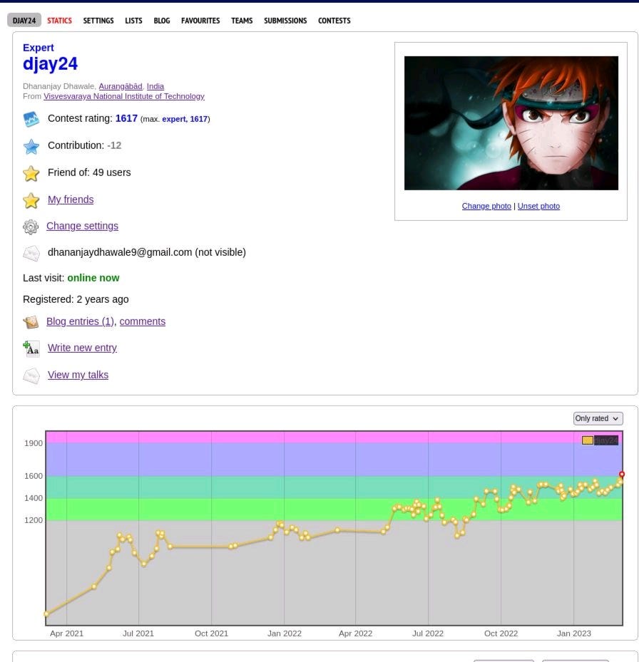 Expert on codeforces, rating graph