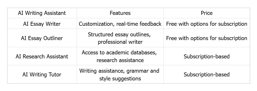 AI Essay Writing for STEM Students