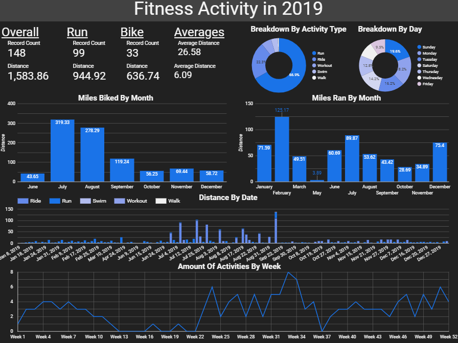 Fitness Tracking For 2019
