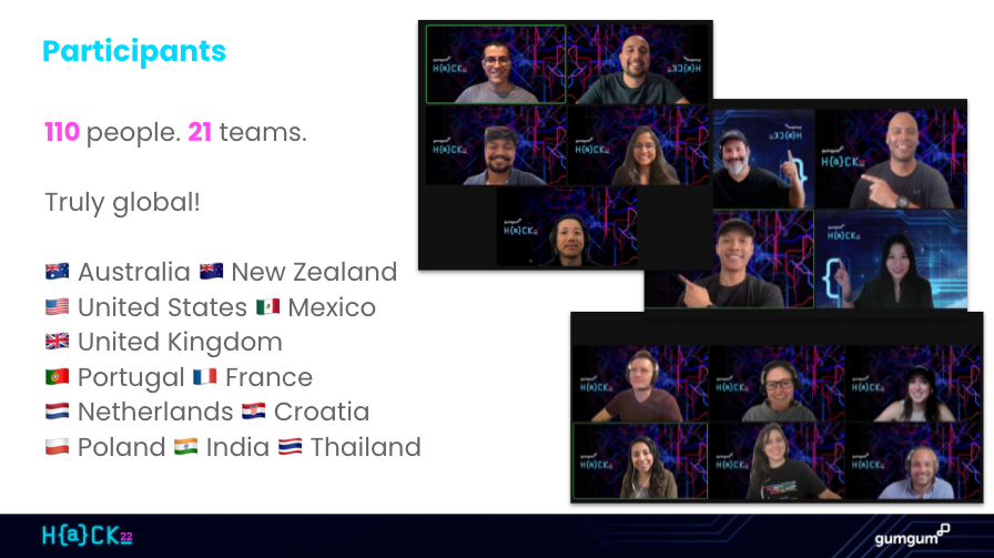 Screengrab of photos of people participating in hackathon and all the countries the teams came from