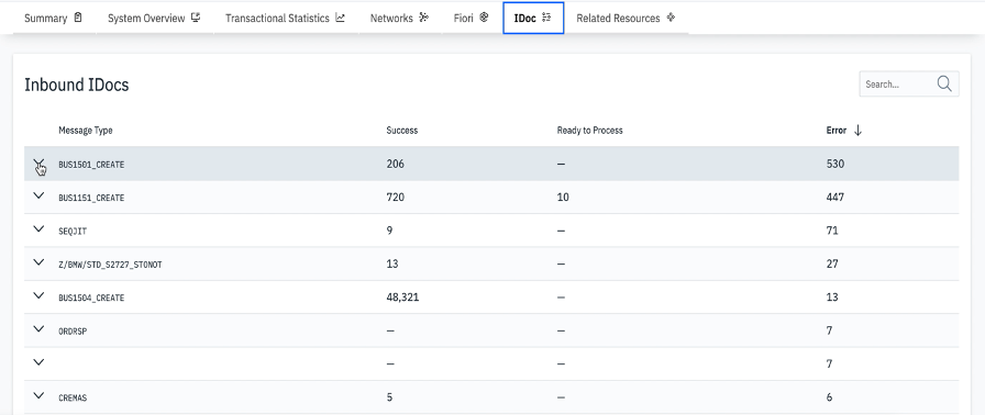 Enhancing IDoc management with the Instana SAP ABAP sensor