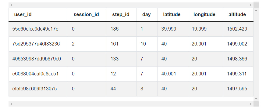 Dataset for Pandas interview questions for Correlation