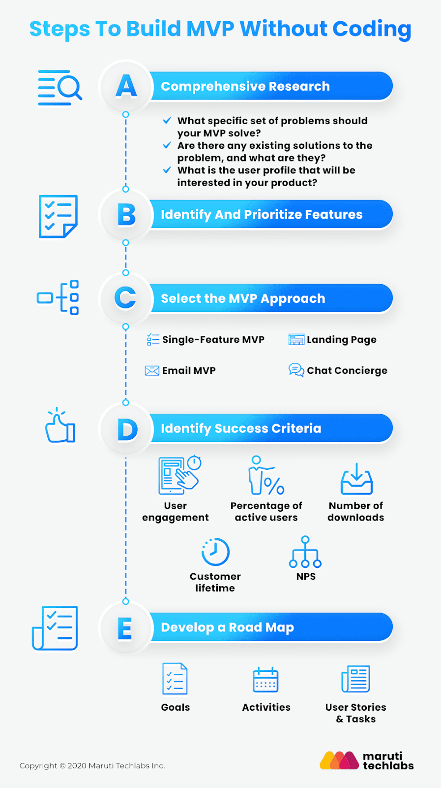 Step-by-Step Guide To Building MVP Without Coding