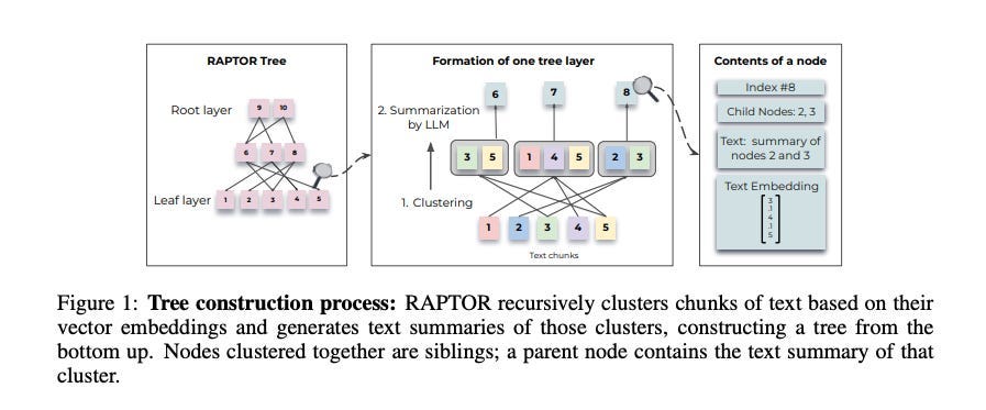 RAPTOR Implementation Code Walk-through