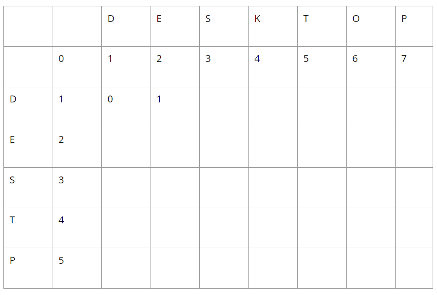 The distance matrix