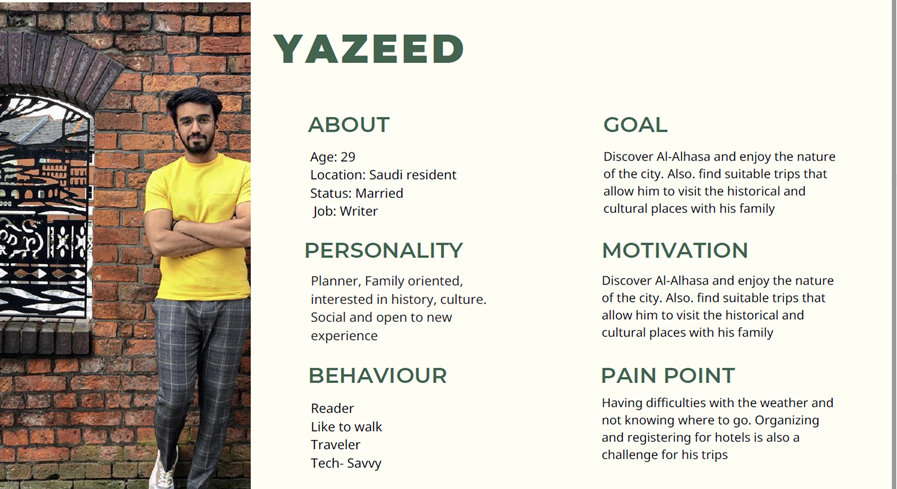 Based on the user’s search, we have formed the following character, which is called Yazeed.