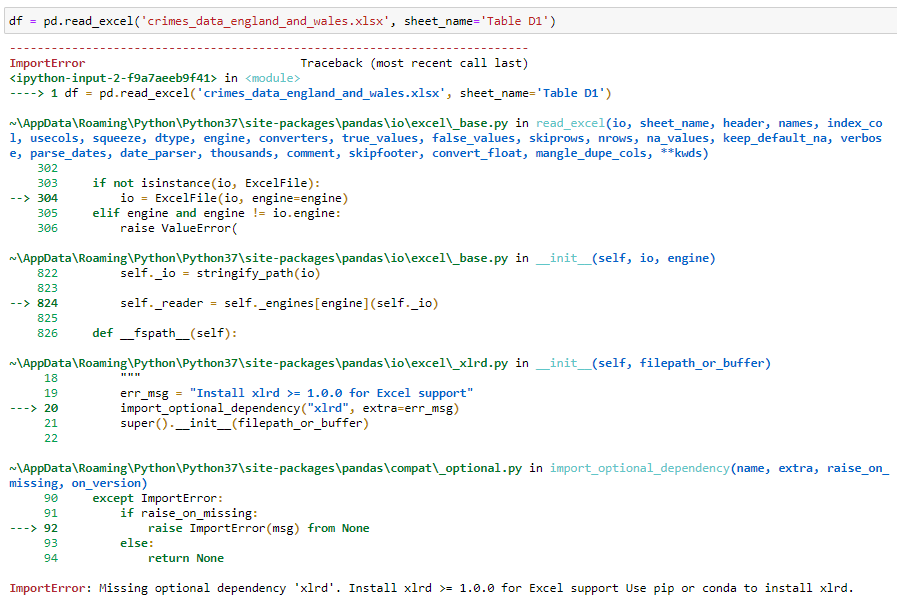 How To Work With Excel Files In Pandas Laptrinhx How To Work With Excel Files In Pandas Laptrinhx