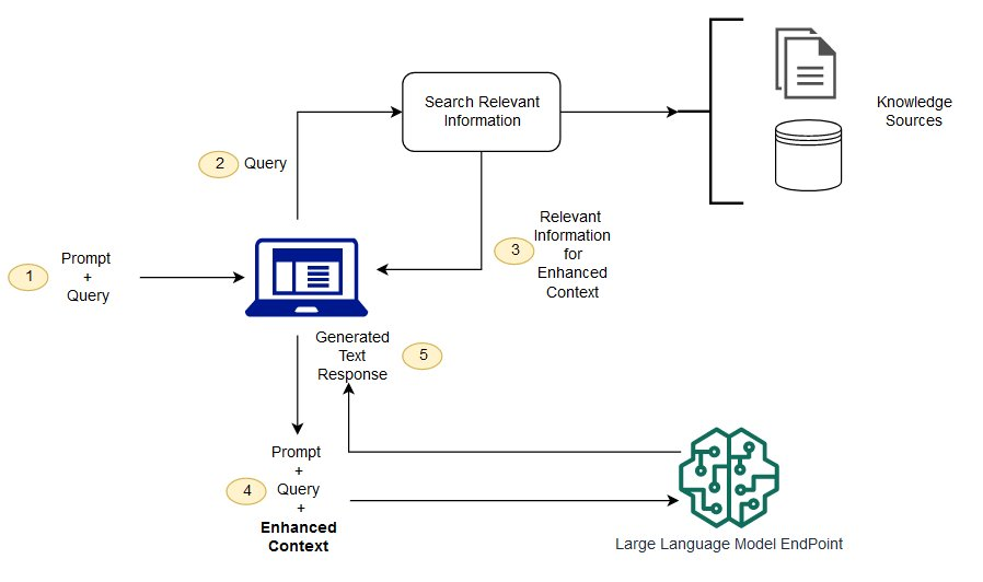 Retrieval Augmented Generation (RAG) implementation with a Flask REST API and Llama 3