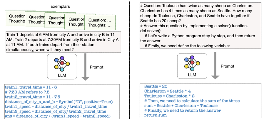 Two flows for few shot program of thoughts prompting versus zero shot program of thoughts prompting