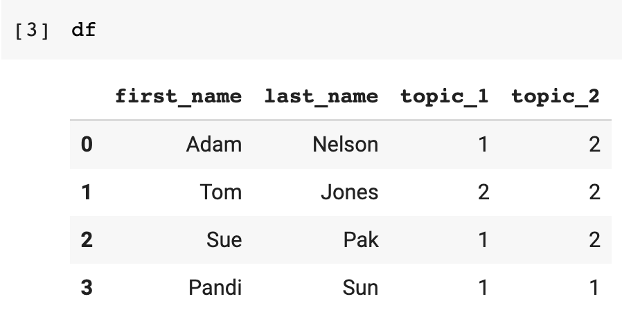 duplicate-column-names-in-pandas-updated-laptrinhx