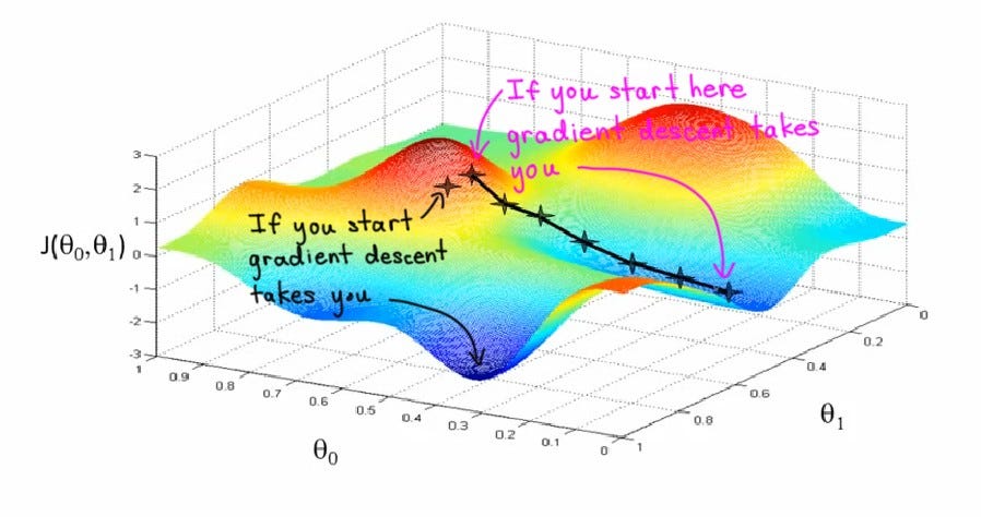 Mastering Linear Regression, Logistic Regression, and Gradient Descent: A Complete…
