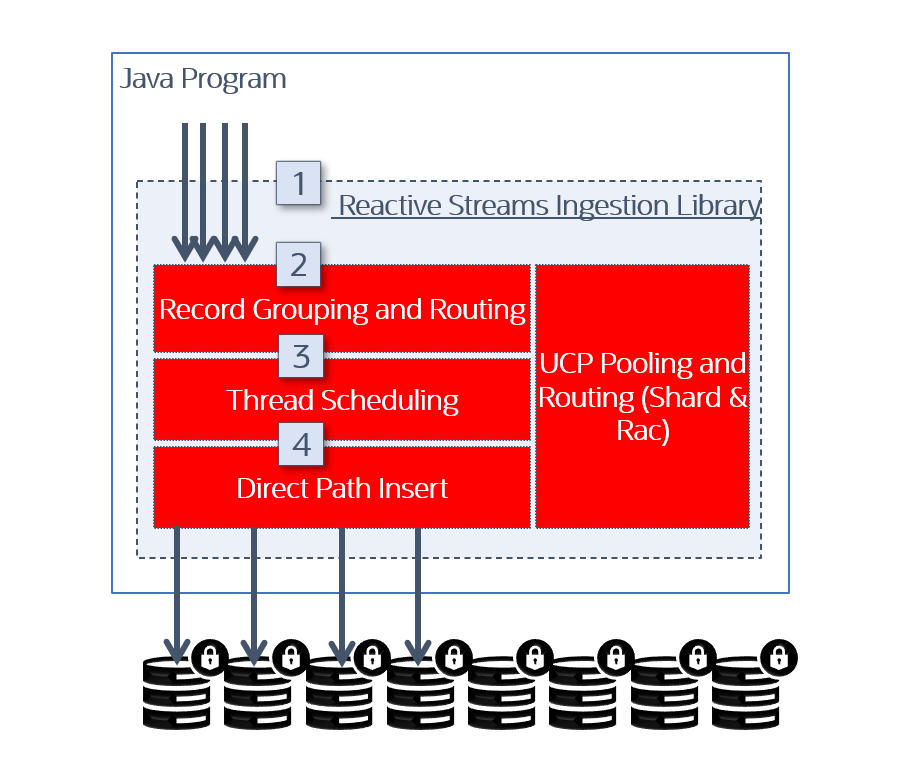 getting-started-with-the-java-library-for-reactive-streams-ingestion