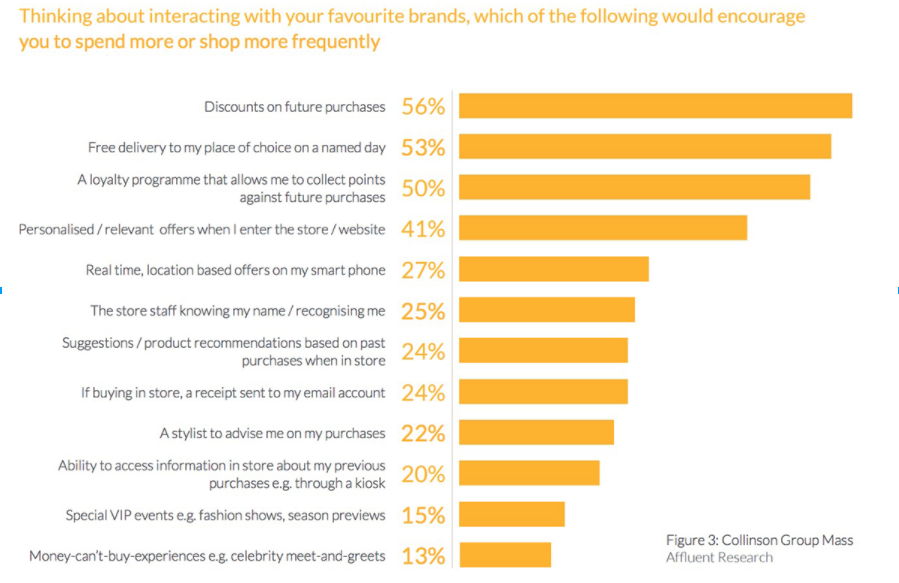 ICLP Consumer Study