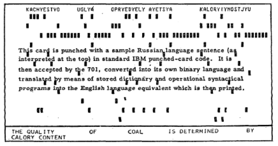 A punch-card from one of the first machine translation systems, which contains Russian text and an English translation.