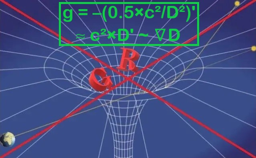 Simpler Derivation of Gravitational Potential = 0.5×c²/D²