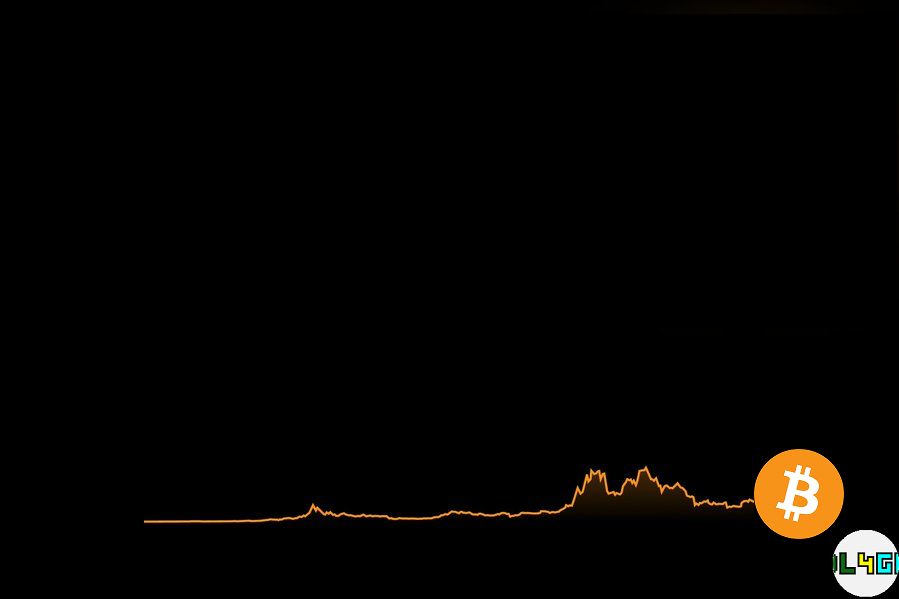 Balaji Srinivasan’s #BitSignal $1M BTC chart, updated to reflect the current actual price.