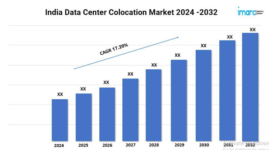 India Data Center Colocation Market