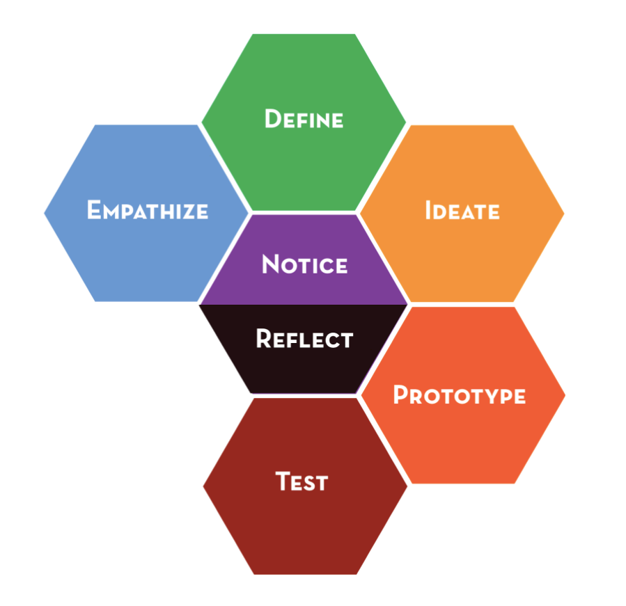 An introduction to Liberatory design LaptrinhX