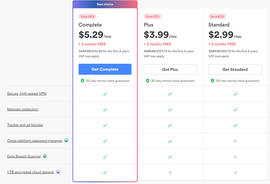 Nord Threat Protection pricing