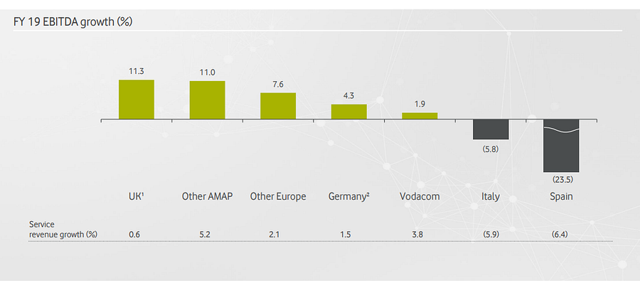 Vodafone Group plc stock