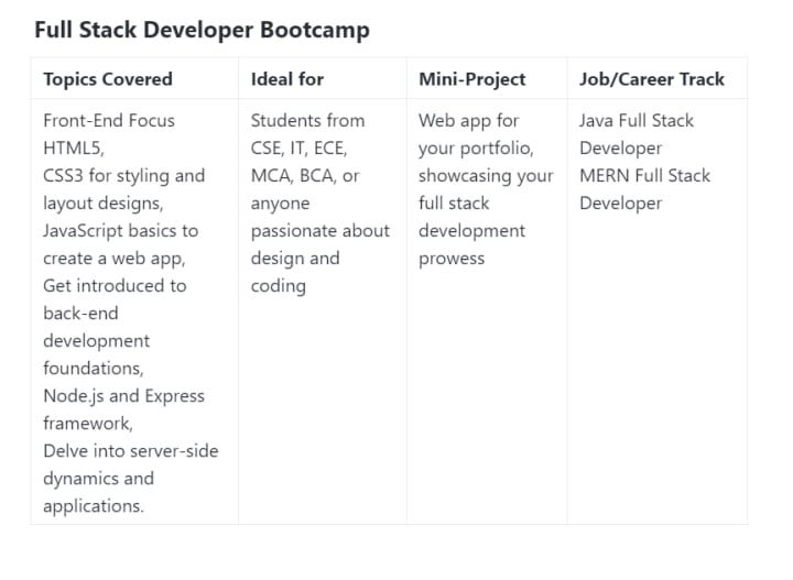 Skills Required for Java Backend Developers