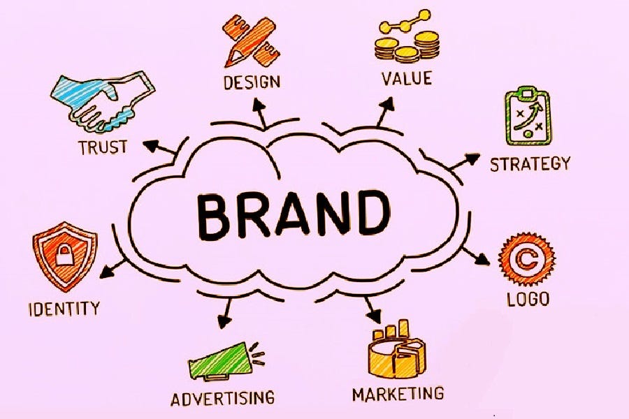 Tips For Building A Strong Brand Identity For Your Business