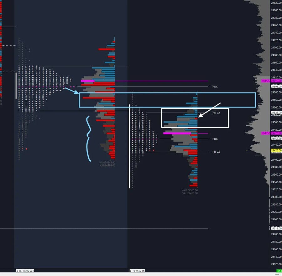 Order Flow: Delta Trading & Use