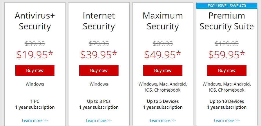 TrendMicro pricing