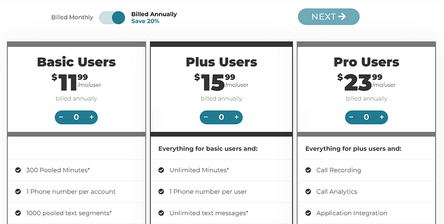 Phone.com pricing