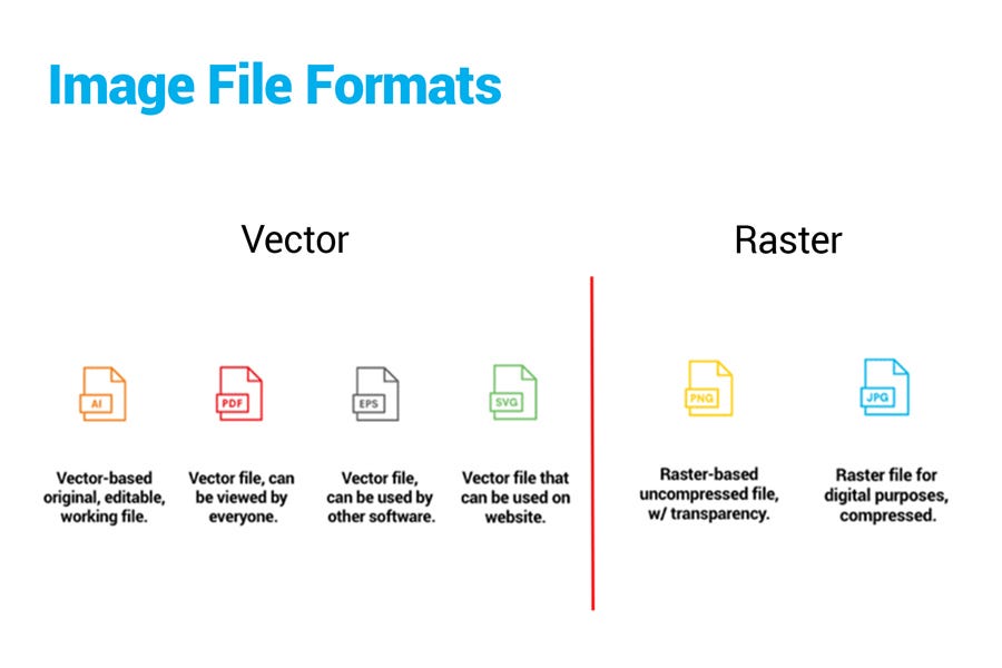 Common Vector and Raster Image File Formats