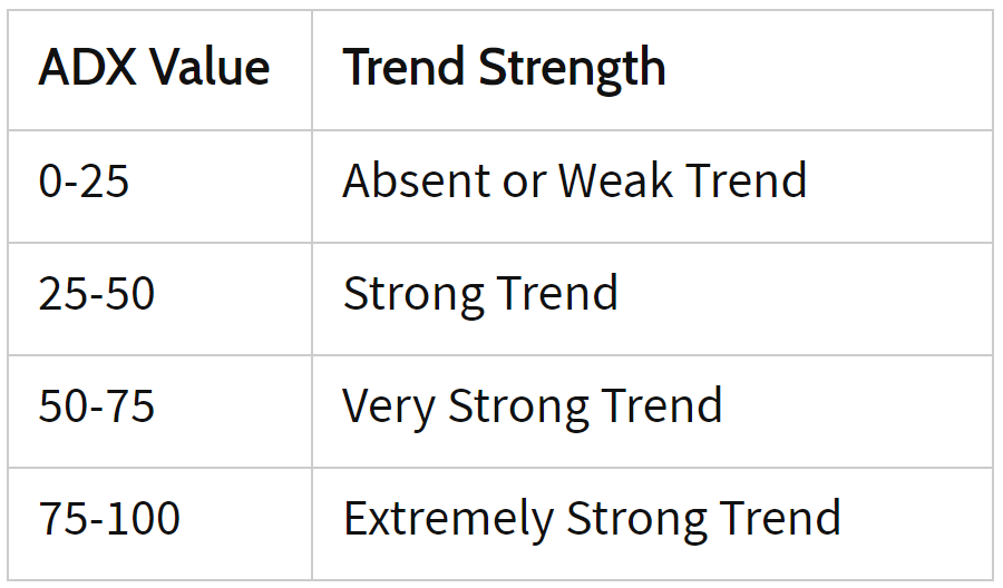 adx values