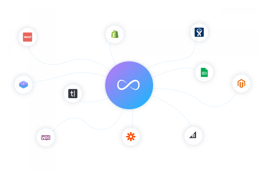 onfleet-zapier-integrations