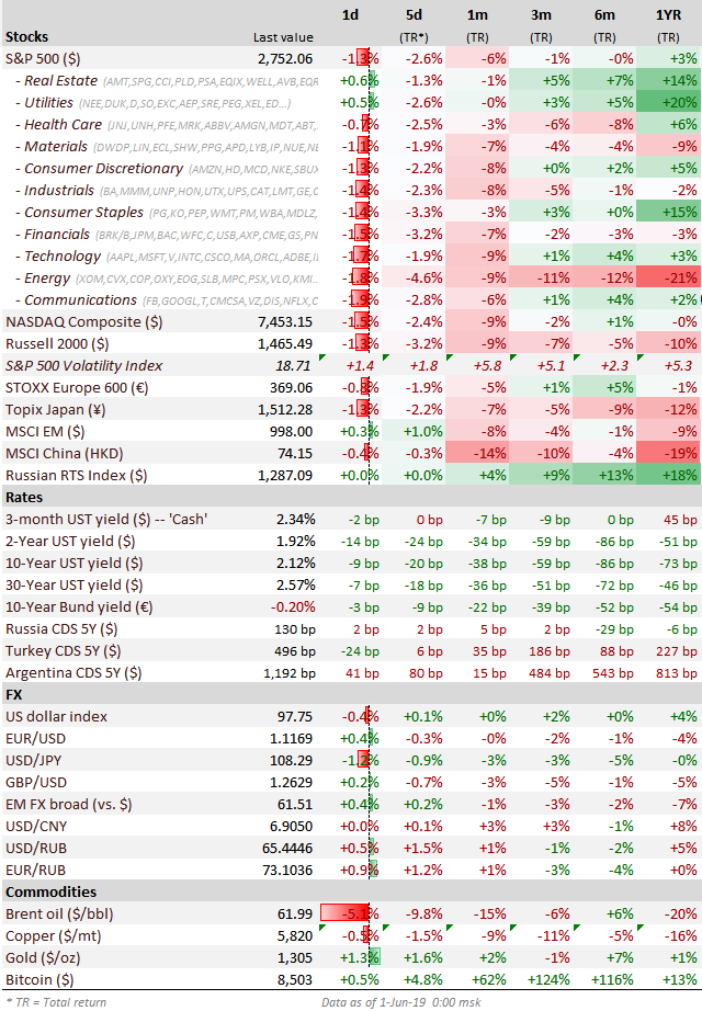 Vodafone Group plc stock