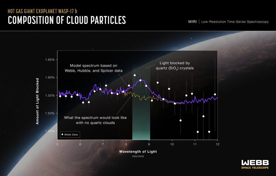 THIS IMAGE SHOWS THE SPECTROSCOPY ANALYSIS DONE BY DATA COLLECTED BY NASA DURING ITS OBSERVATIONS