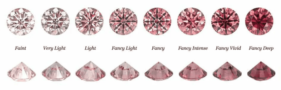 COLOUR SHADE OF DIAMOND