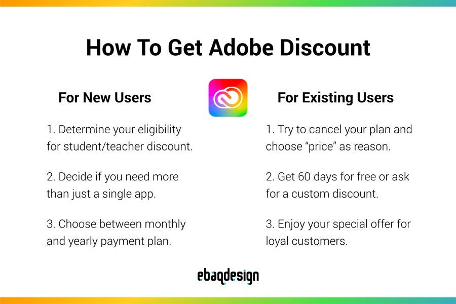 How to get Adobe Discounts and special offers.