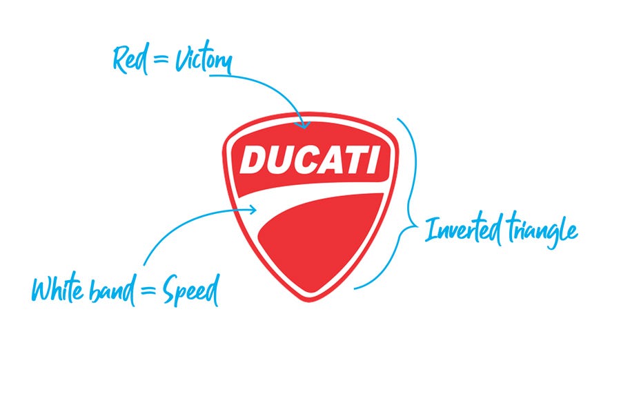 Ducati