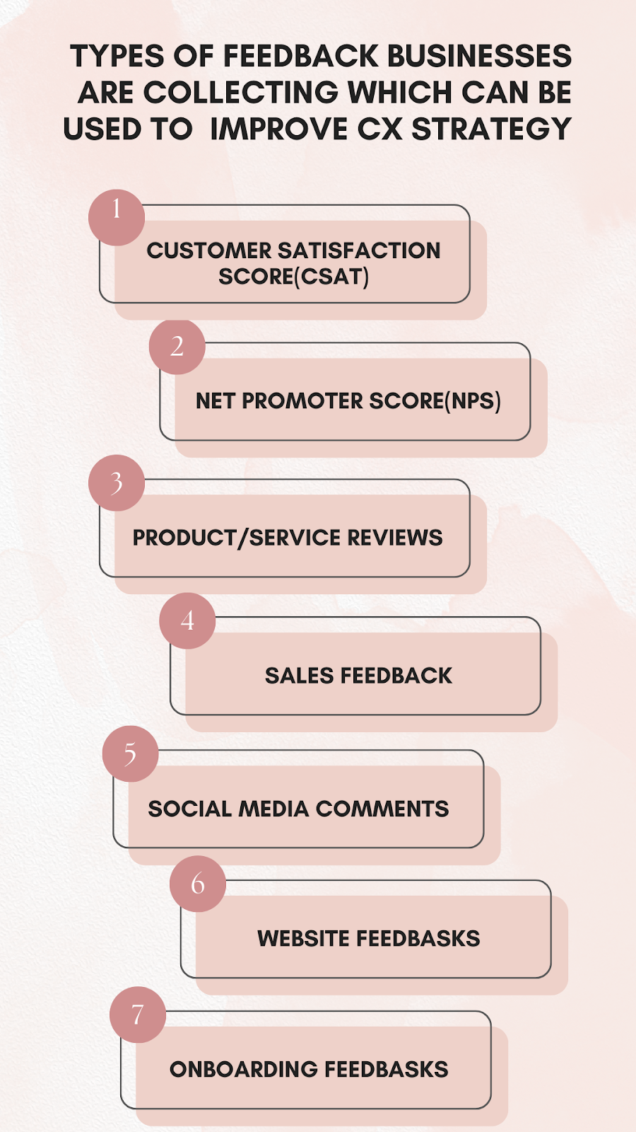 Image description: Types of feedback businesses are collecting which can be used to improve CX