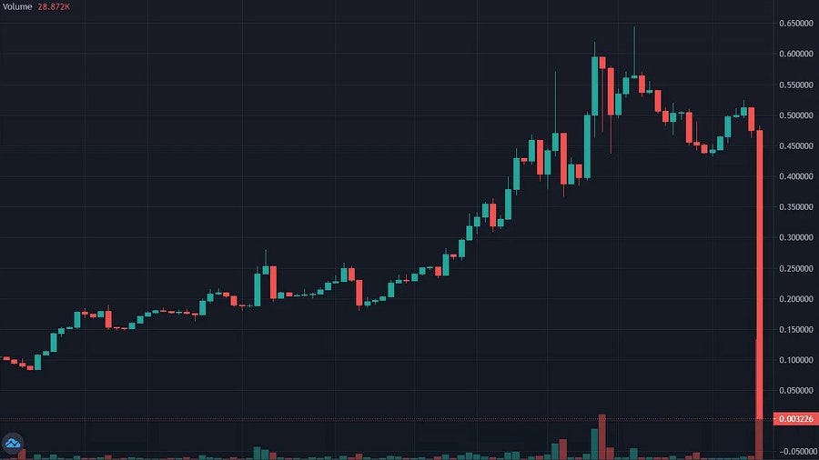 How I Spot Rugpull Memecoins Before Everyone Else — Real Practical Guide So You Won’t Lose Your…