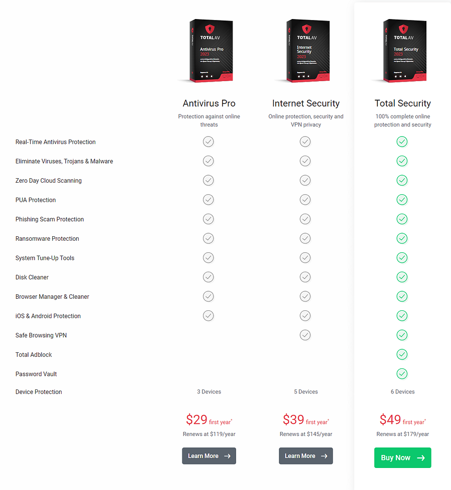 TotalAV pricing